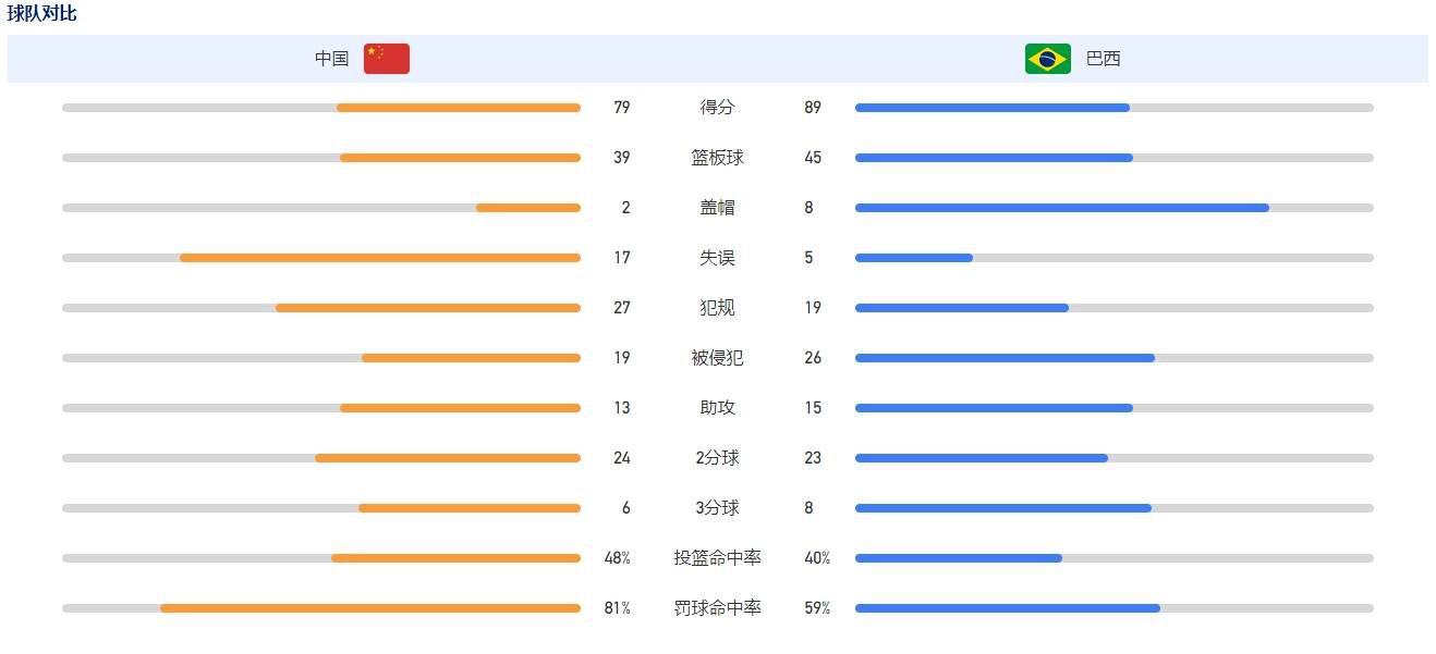 所以就更没人会怀疑了。